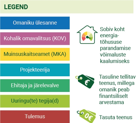 Skeemide legend